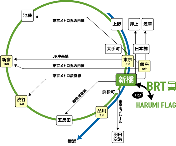 新しい交通手段、東京ＢＲＴ開業