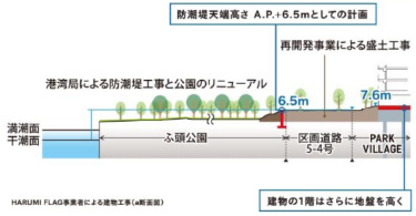 災害に強い、高いディフェンス力