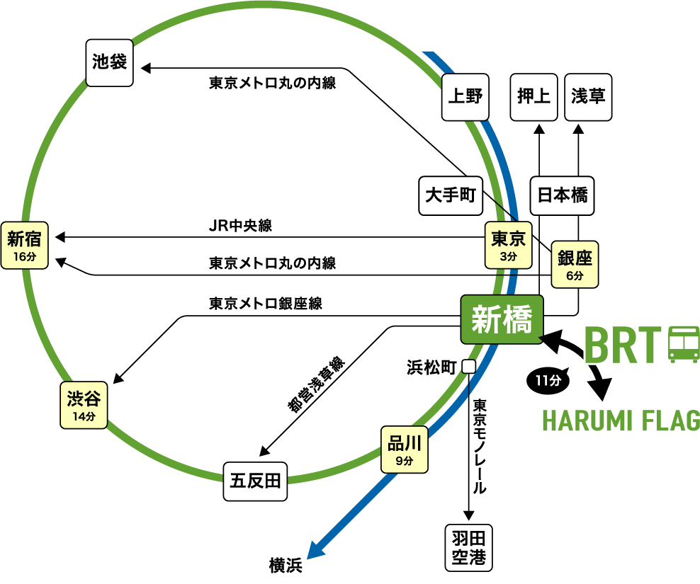 路線図